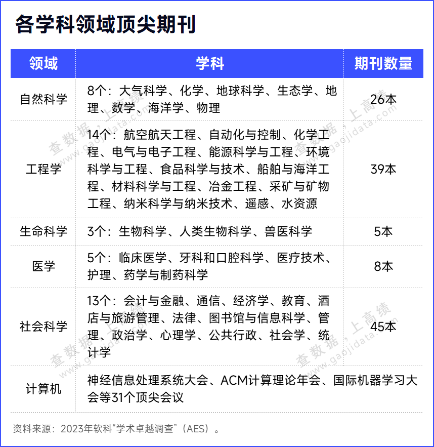 重磅！中国顶刊发文实力TOP10高校，出炉！